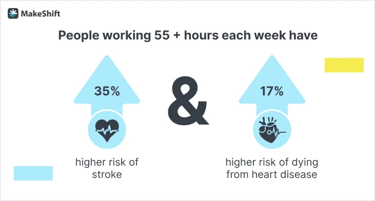 Overworked employee statistics